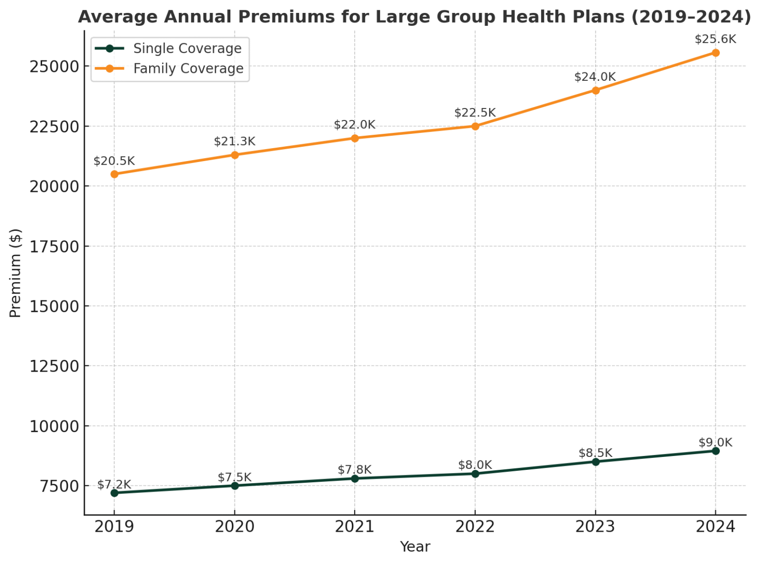 Large Group Health Insurance Statistics 2025–2026